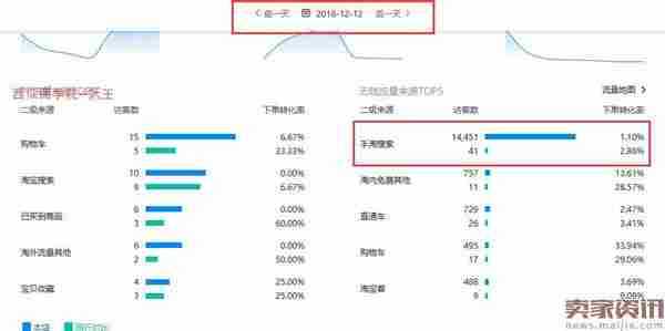 搜索UV从0到12000的实操过程