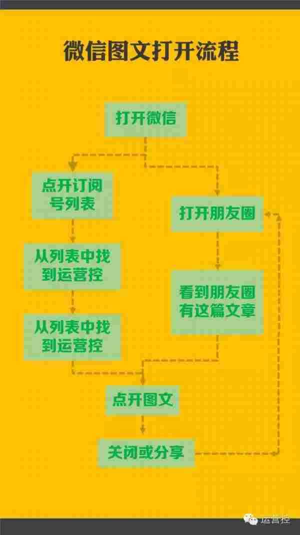 5步教你提升转化率，运营不能不知！