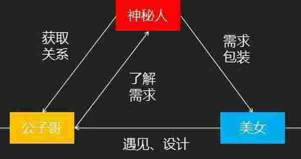 仅仅是改变了一张图片，一个月多卖几百件！