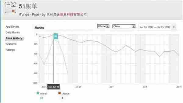 51账单的微博营销实现百万次曝光如何做到？