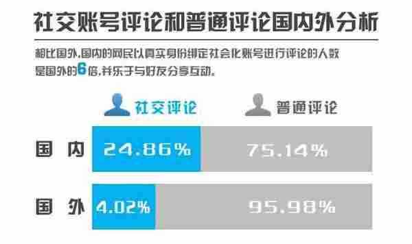 Jiathis发布2012年度社会化工具使用数据报告