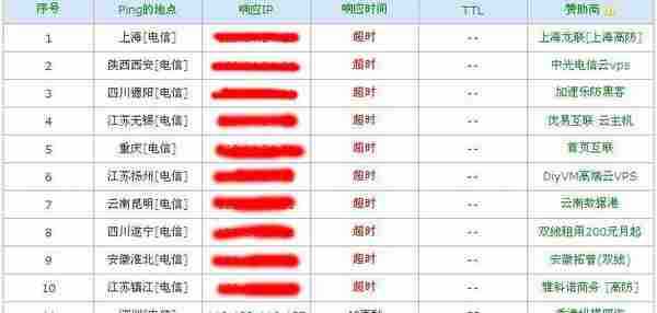 那些隐藏在网站优化和服务器背后的小秘密