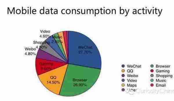 腾讯发布2015微信用户数据报告