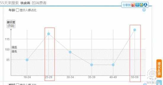 小商品也有春天