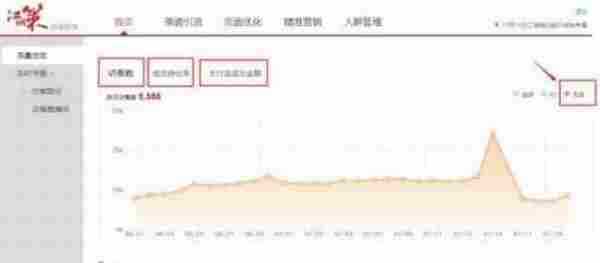 手机淘宝精细化干“活”（上）