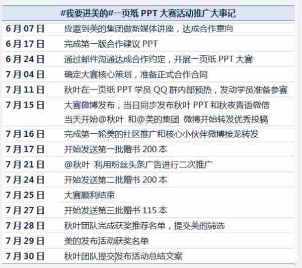 产品推广：抓住四点，线上活动即可超预期