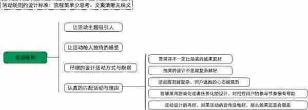 这16张运营构架图足以让你成为一个高级运营