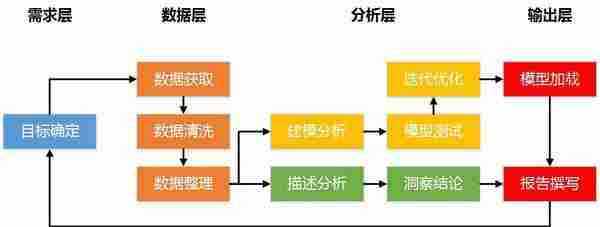 新手学习丨如何撰写你的第一份数据报告