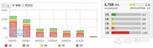 苹果App Store规则频繁调整，从评论异常看库克意欲何为？