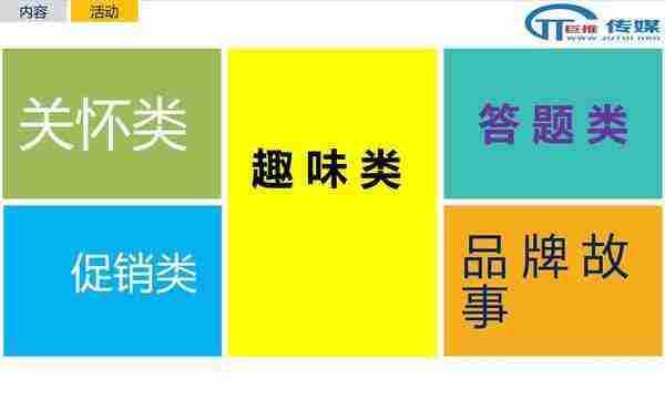 微信代运营的误区 ：案例解析教你如何运营微信公众号