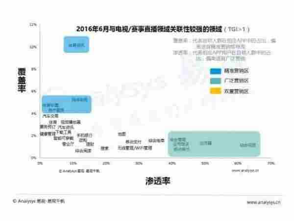 视频直播平台如何推广与变现？这里有深度分析给你支招