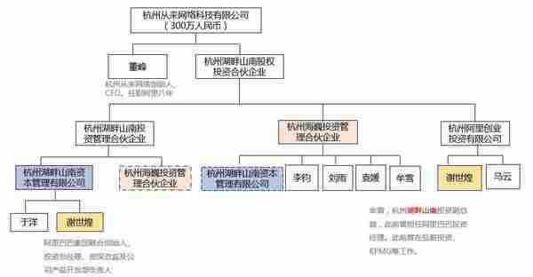 一场刷爆朋友圈拉粉10万+的活动背后的深度运营复盘