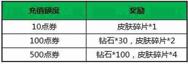 王者荣耀寒假大作战 好礼随心换