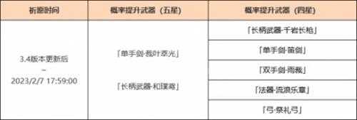 《原神》3.4艾尔海森武器池是什么？3.4艾尔海森武器池分享