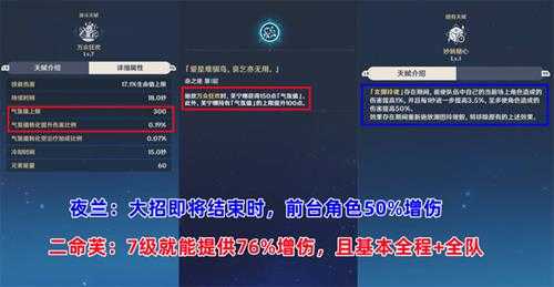 【原神】芙宁娜二命都有哪些提升？