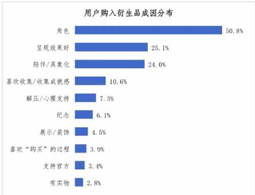 发展飞快！2023年中国游戏IP衍生品市场规模达40.6亿