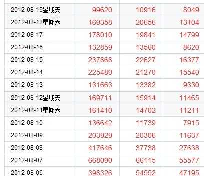 团队合伙做站要谨慎 分享60万PV网站如何一夜之间滑落