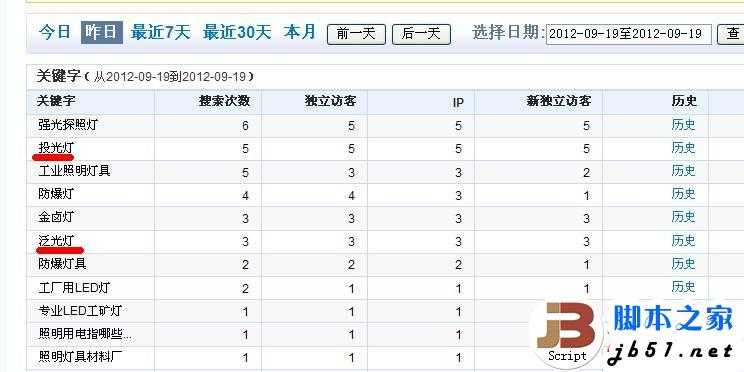 探讨一下目前两种主流网站流量引入方法