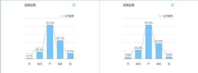 [开店必知] 淘宝数据分析方法图文详细讲解