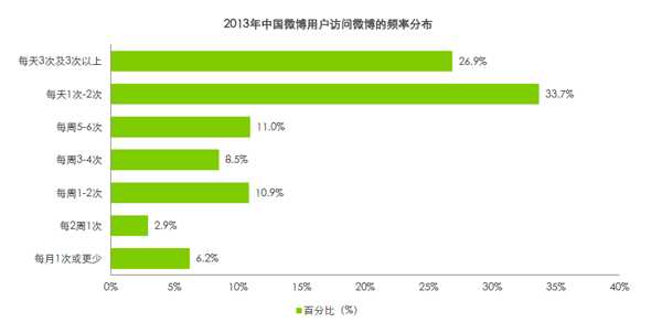 什么微博广告图片会受欢迎？哪些最受喜爱？