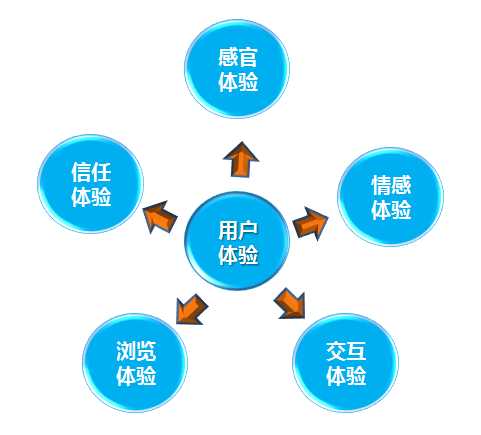 什么是用户体验度？围观百度和用户们是怎样看待用户体验的