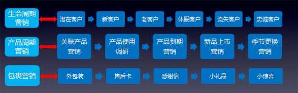 微商必看 微商如何做好老客户运营?让老客户回购的方法