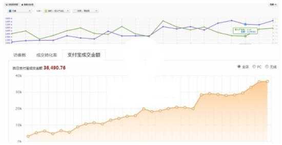 分享店铺运营中易犯的10大误区