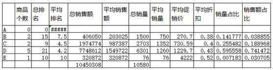 通过精准定价让淘宝排名上首页的技巧