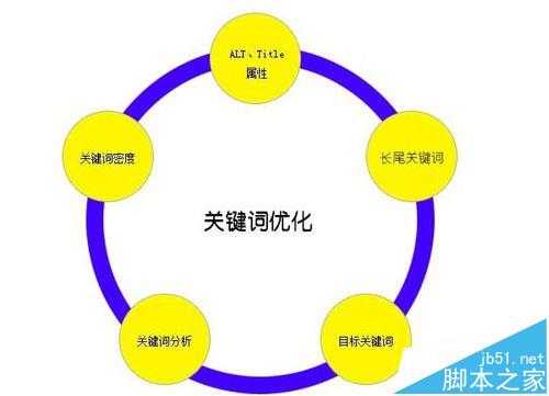 网站关键词该怎么设置?网站关键词优化教程