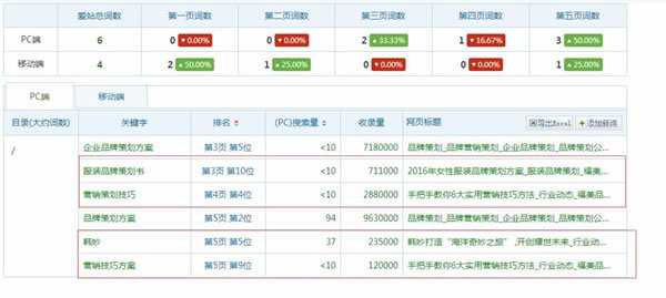 案例解析内页快速收录并有排名