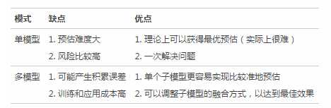 采用机器学习方式对网站进行数据挖掘的经验指南