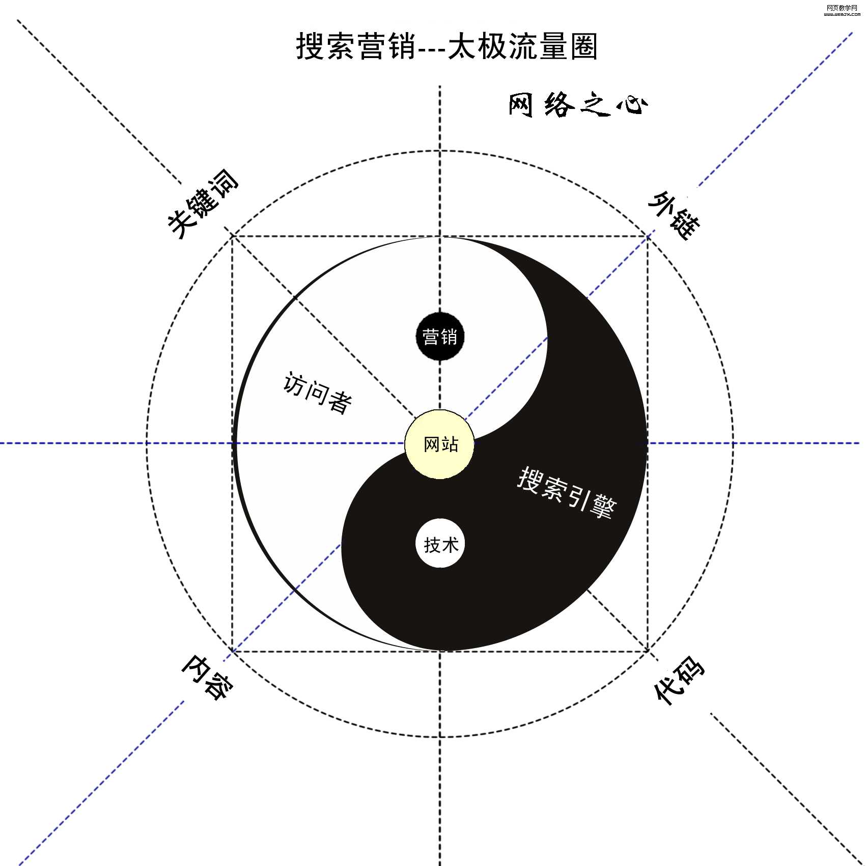 搜索引擎和访问者 谁比谁重要？